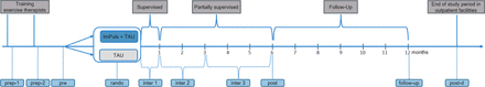 Figure P1: