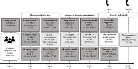 Figure P2: