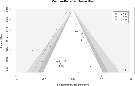 Fig 2.