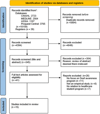 Figure 1: