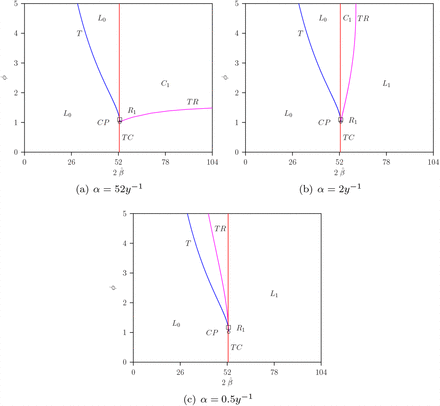Figure 10.