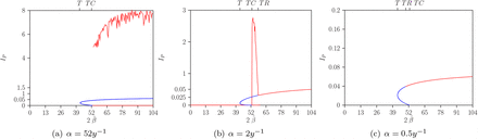 Figure 13.