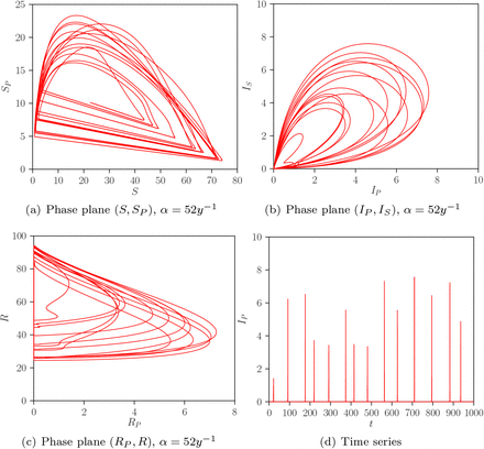 Figure 14.