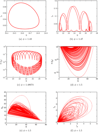 Figure 15.