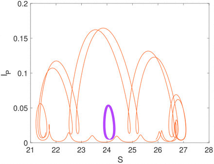 Figure 16.