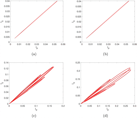 Figure 17.
