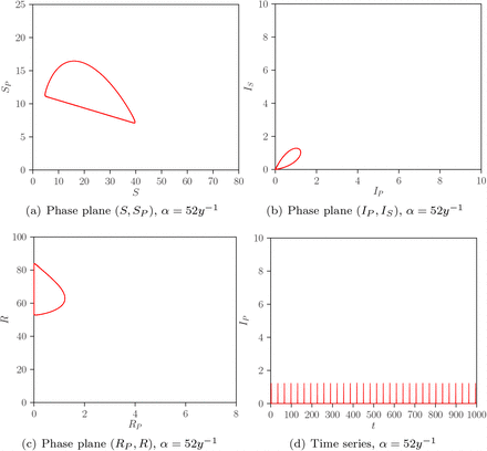 Figure 8.