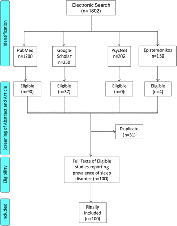 Figure 1: