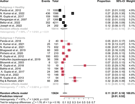 Figure 4: