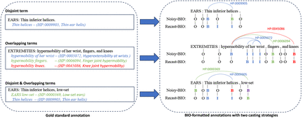Figure 4: