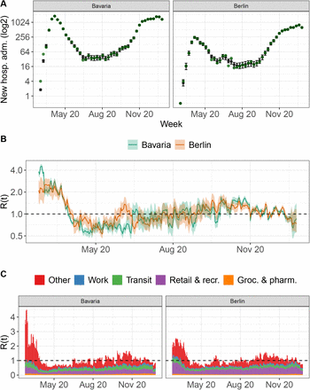 Fig. 4: