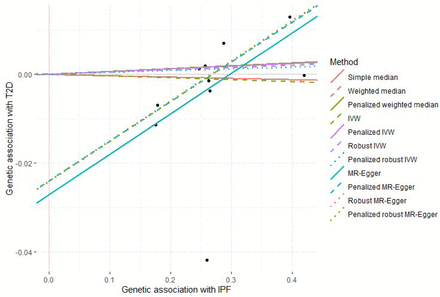 Supplementary Figure 13: