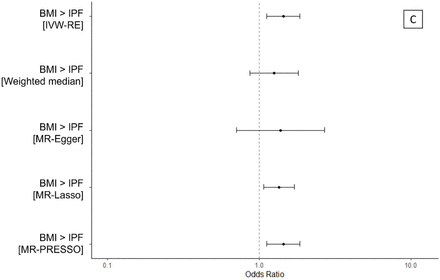 Figure 4: