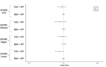 Figure 5:
