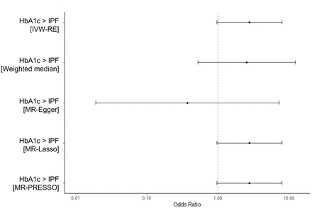 Supplementary Figure 2: