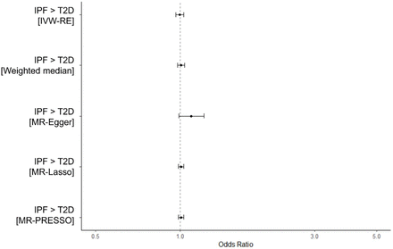 Supplementary Figure 3: