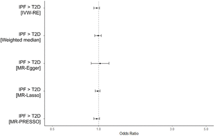 Supplementary Figure 4: