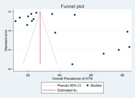 Fig. 2: