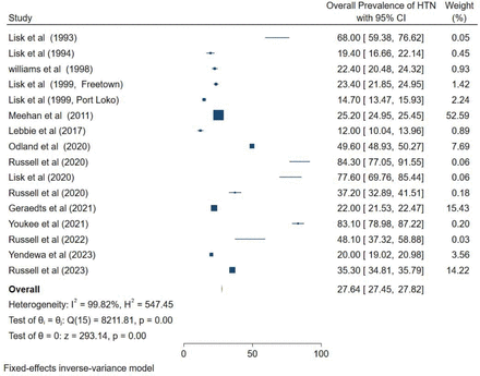 Fig. 3: