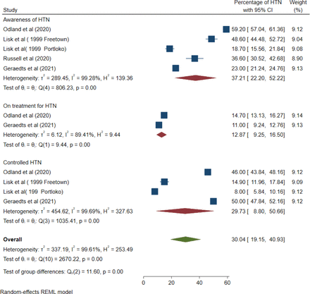 Fig 6:
