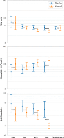 Figure 7: