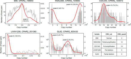Extended Data Fig. 5.