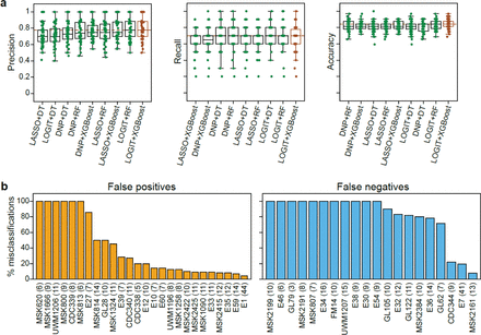 Extended Data Fig. 9.