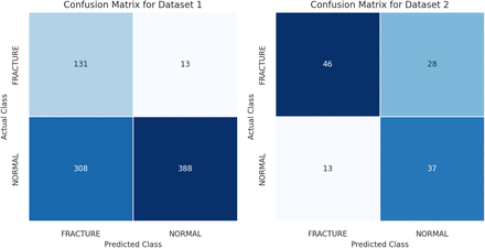 Figure 4: