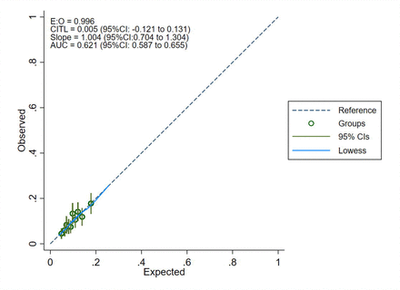 Figure 2:
