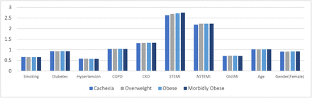Figure 5: