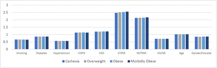 Figure 6:
