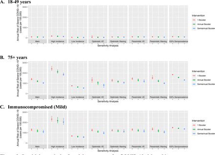 Figure 3: