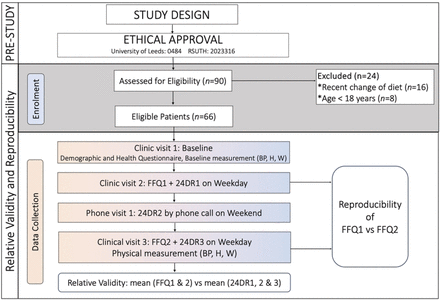 Fig 1.
