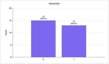 Figure 4: