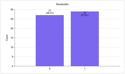 Figure 6: