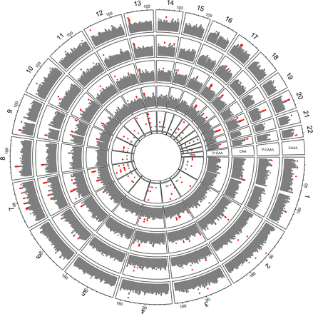 Supplementary Figure S1.