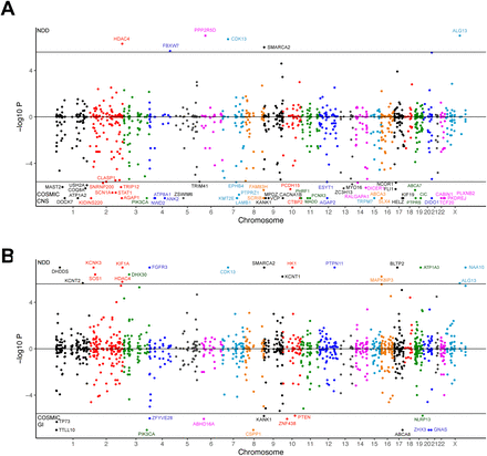 Figure 3: