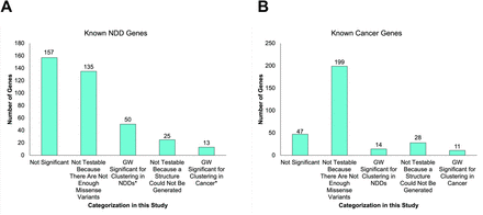 Figure 7: