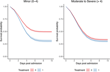 Figure 4: