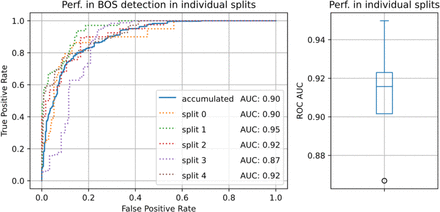Figure 3:
