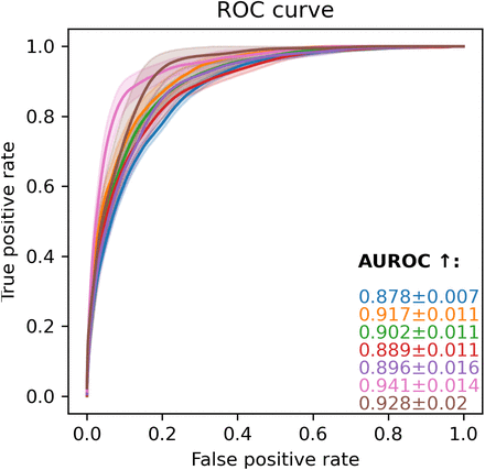 Figure 2.2.3.c