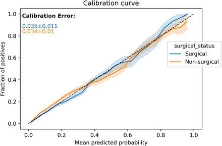 Figure 2.2.4.b