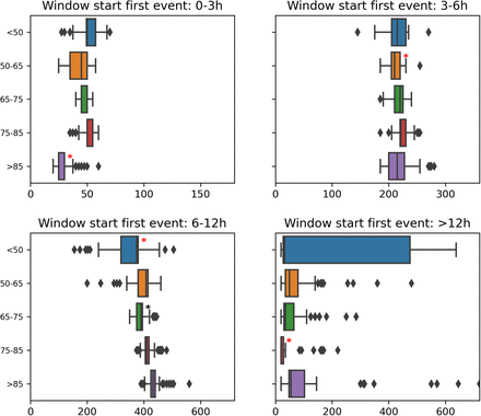 Figure 3.2.2.a