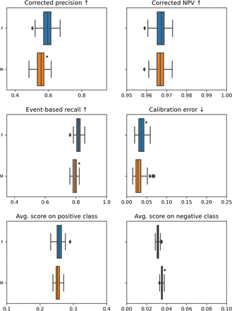 Figure 2.2.1.a