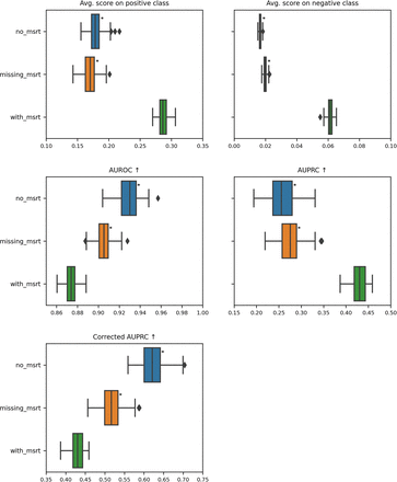 Figure 6.3.2.a