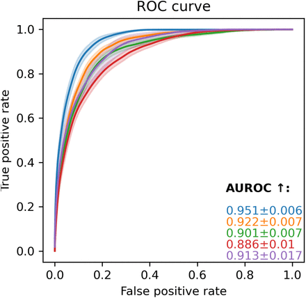 Figure 2.2.2.c