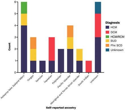 Figure 2: