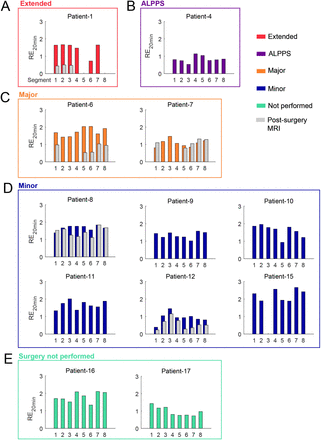 Figure 4: