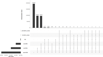 Supplementary Figure 5: