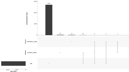 Supplementary Figure 6:
